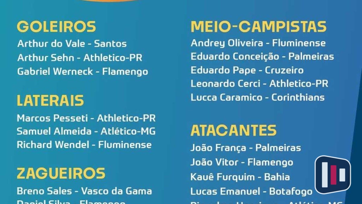CBF divulga convocados para a Copa do Mundo Sub-17 no Catar em novembro